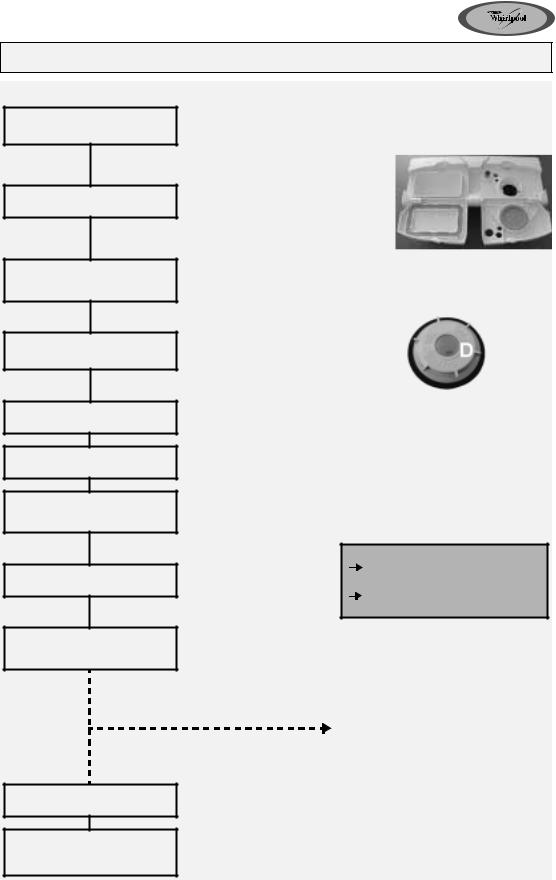 Whirlpool ADG 7966/2 INSTRUCTION FOR USE