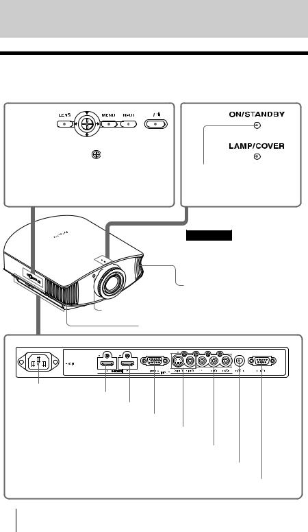 Sony VPL-VW60 User Manual