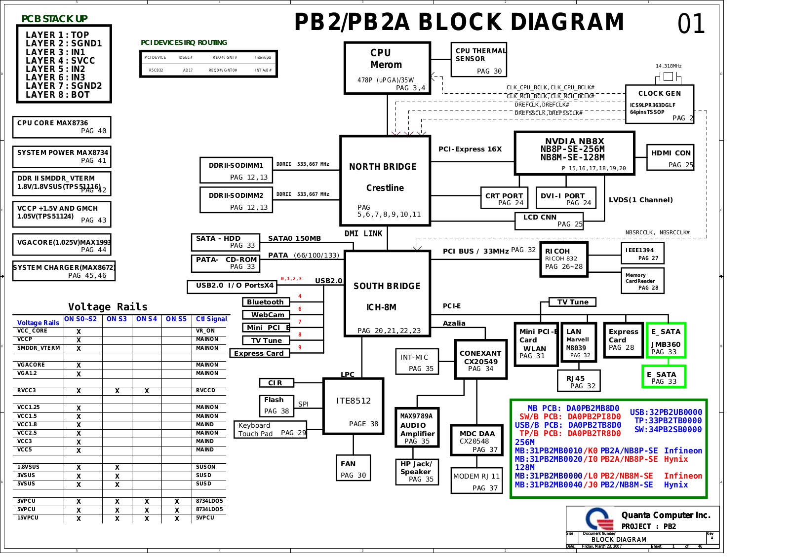 SHARP PB2, PB2 A Diagram