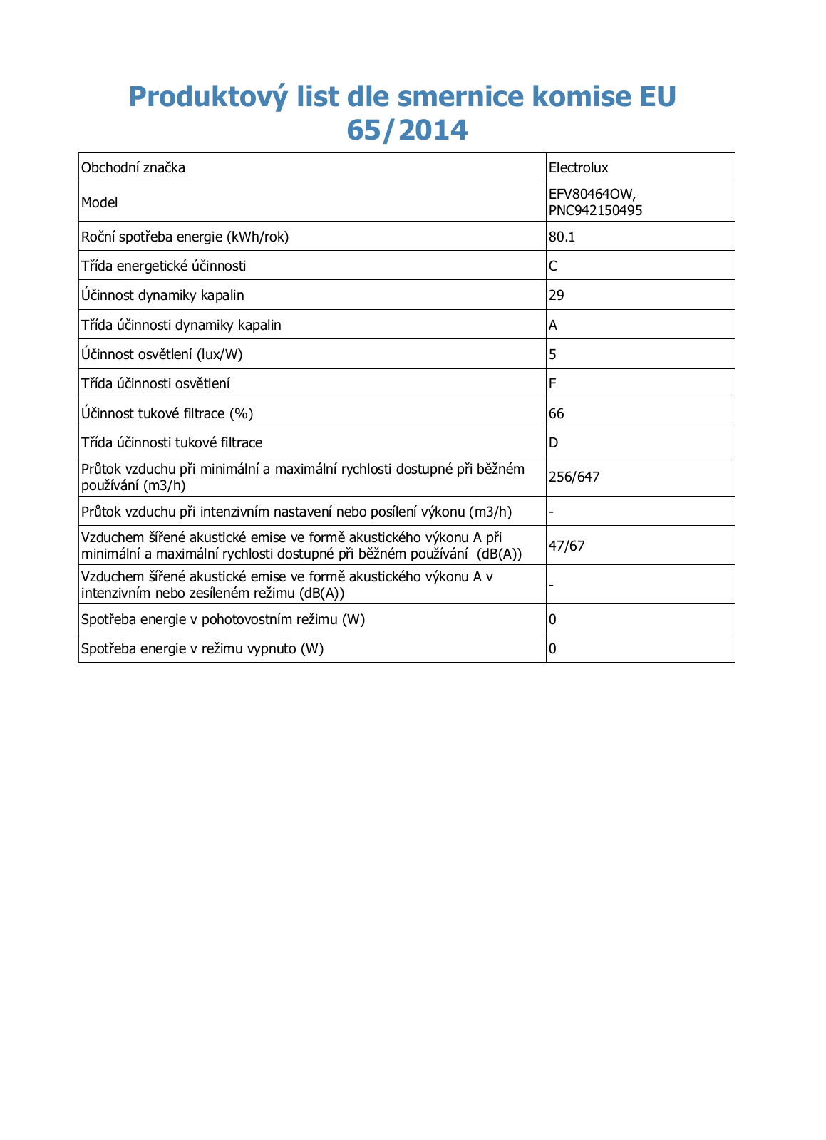 Electrolux EFV80464OW User Manual