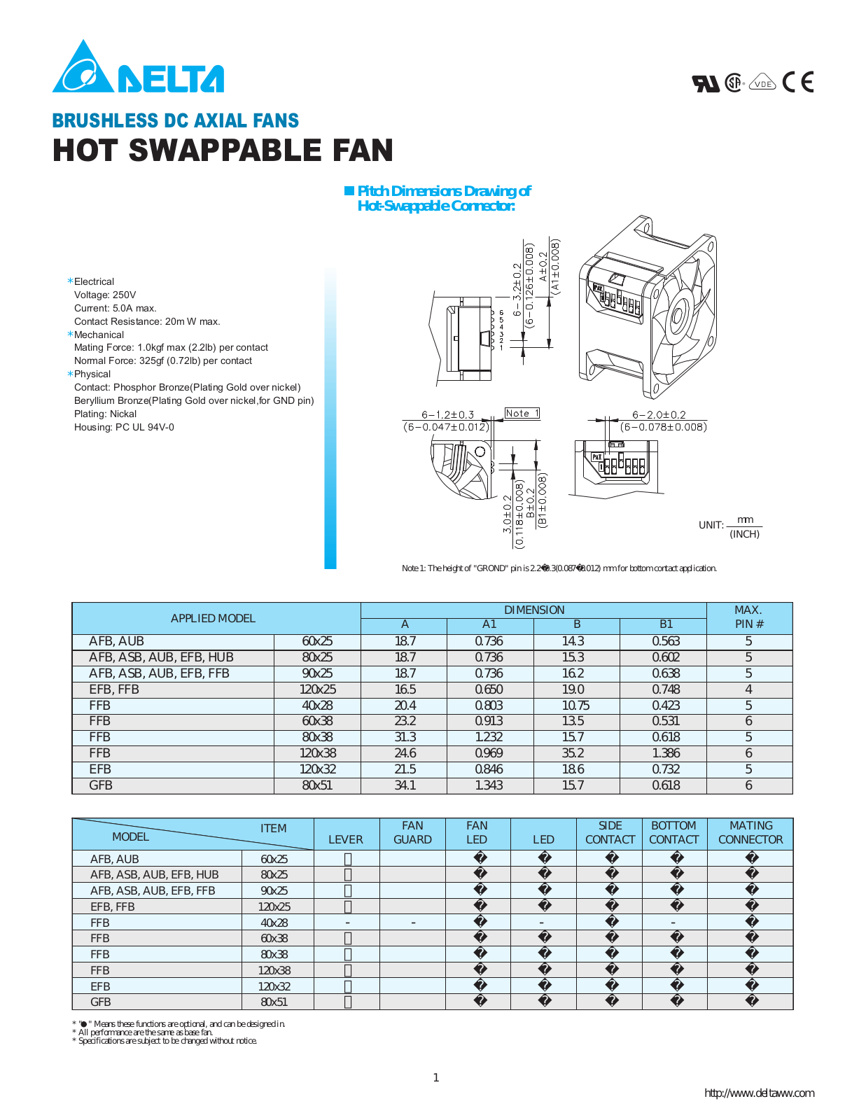 Delta Electronics DC Axial Fans User Manual