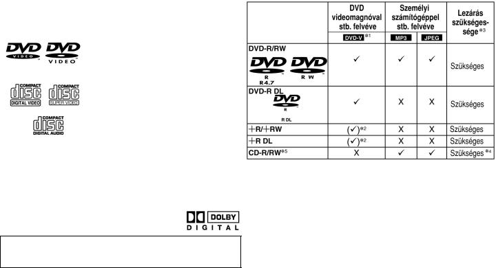 Panasonic DVD-S1 User Manual