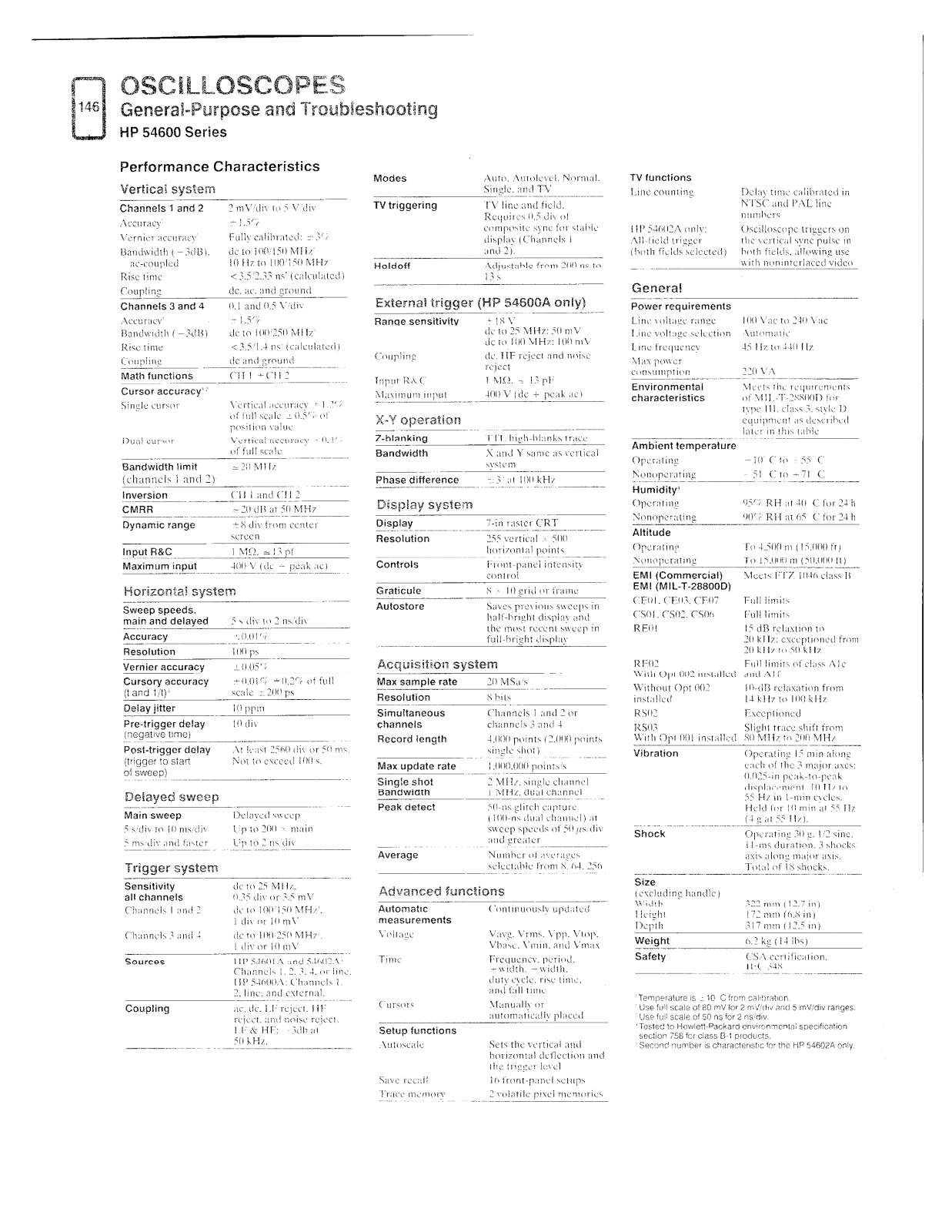 HP 54601a Specification