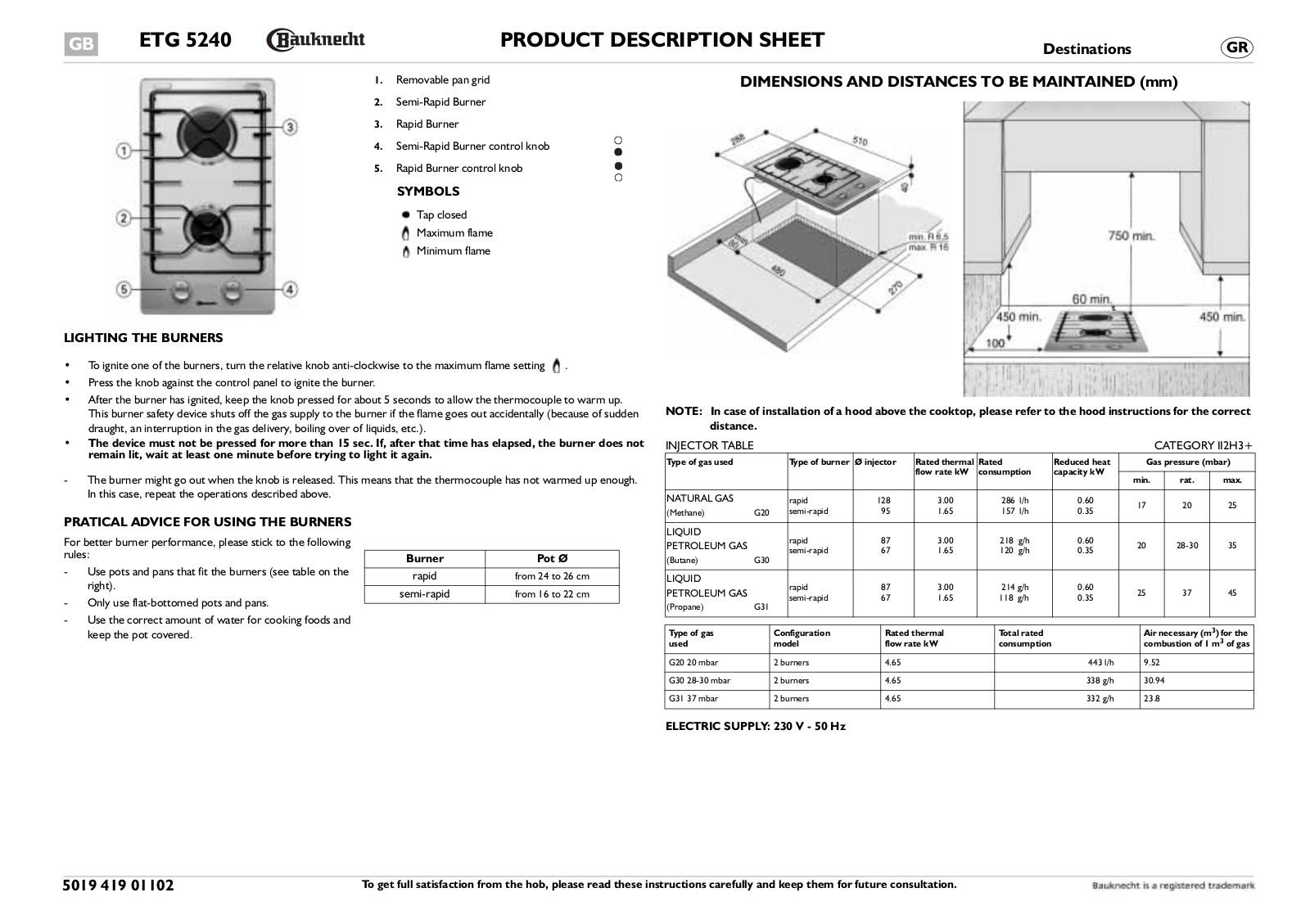 Whirlpool ETG 5240 IN PROGRAM CHART - ManualMachine.com