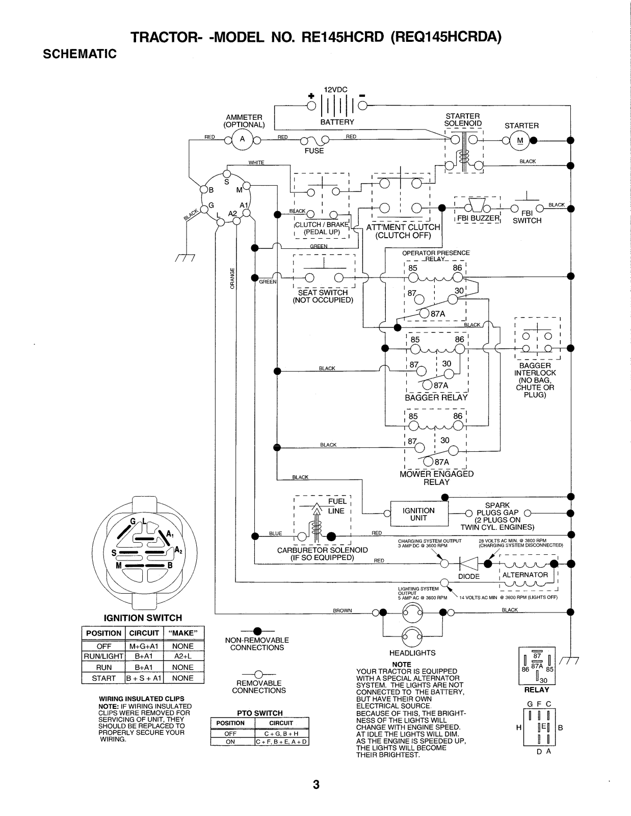 AYP REQ145HCRDA Parts List