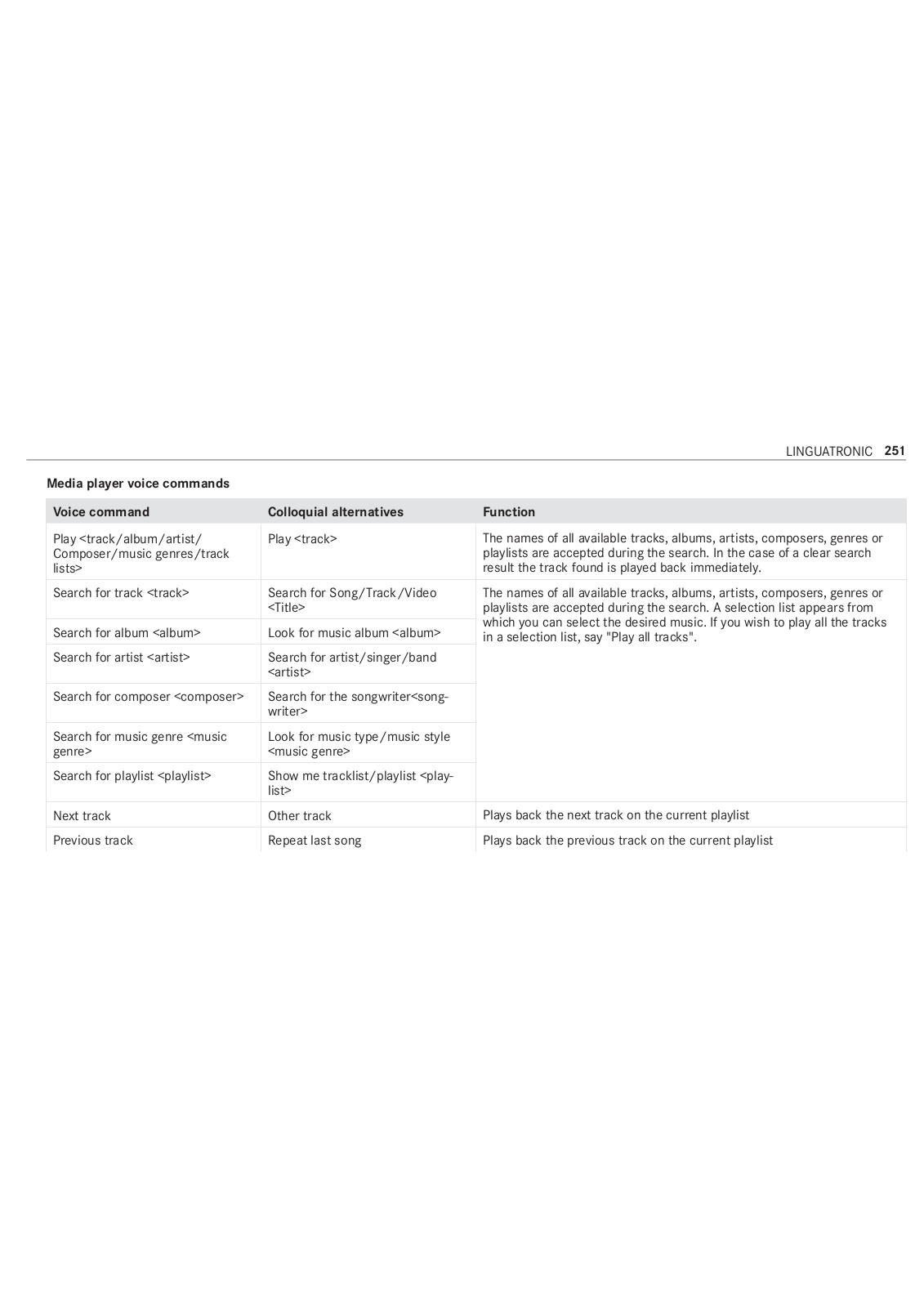 Harman Becker Automotive Systems NTG6NEM User Manual