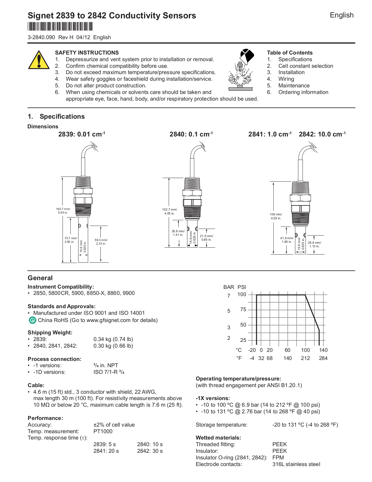 GF Signet 2839-2842 User Manual