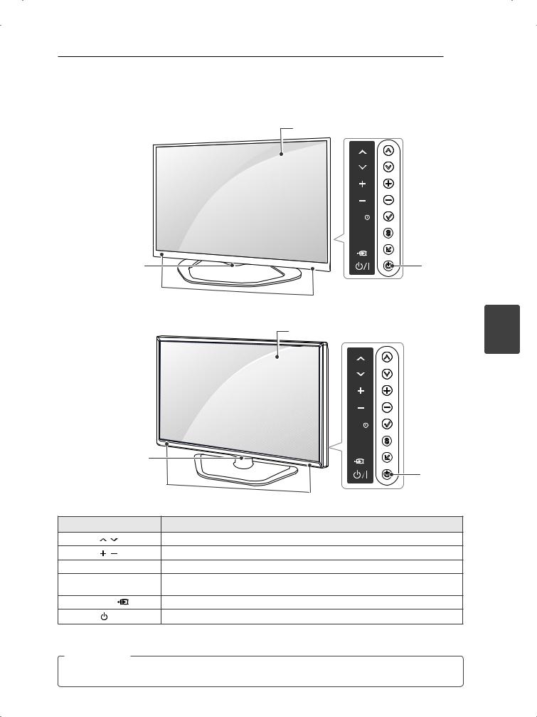 LG Electronics LED TV OWNER’S MANUAL