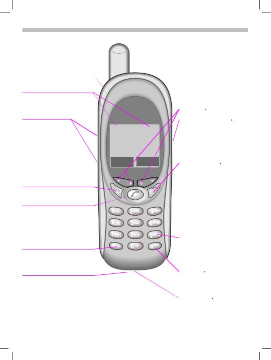 Siemens TDMA 800, GSM 900, TDMA 1900, GSM 1900 User Manual