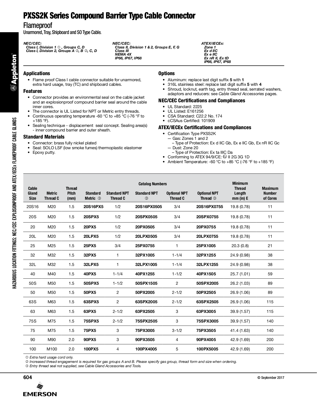 Appleton PXSS2K Series Catalog Page