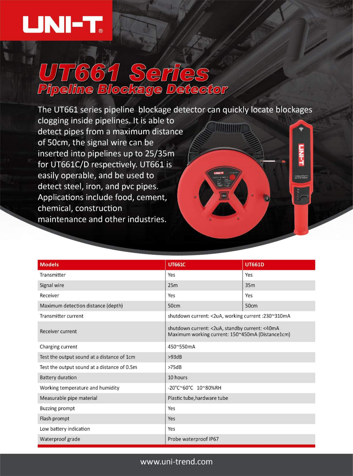 UNI-T UT661D User guide - ManualMachine.com