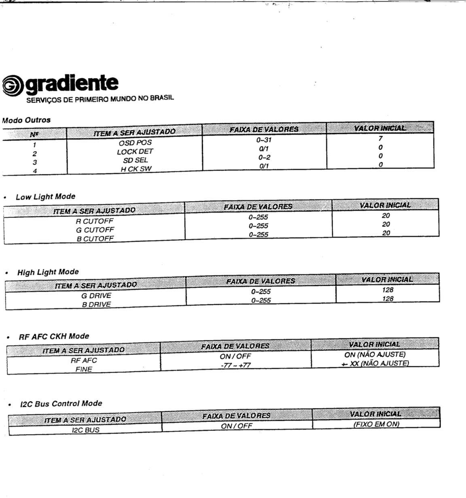 Gradiente HTM277S, HTM299S, JVC AV-T2977 Schematic