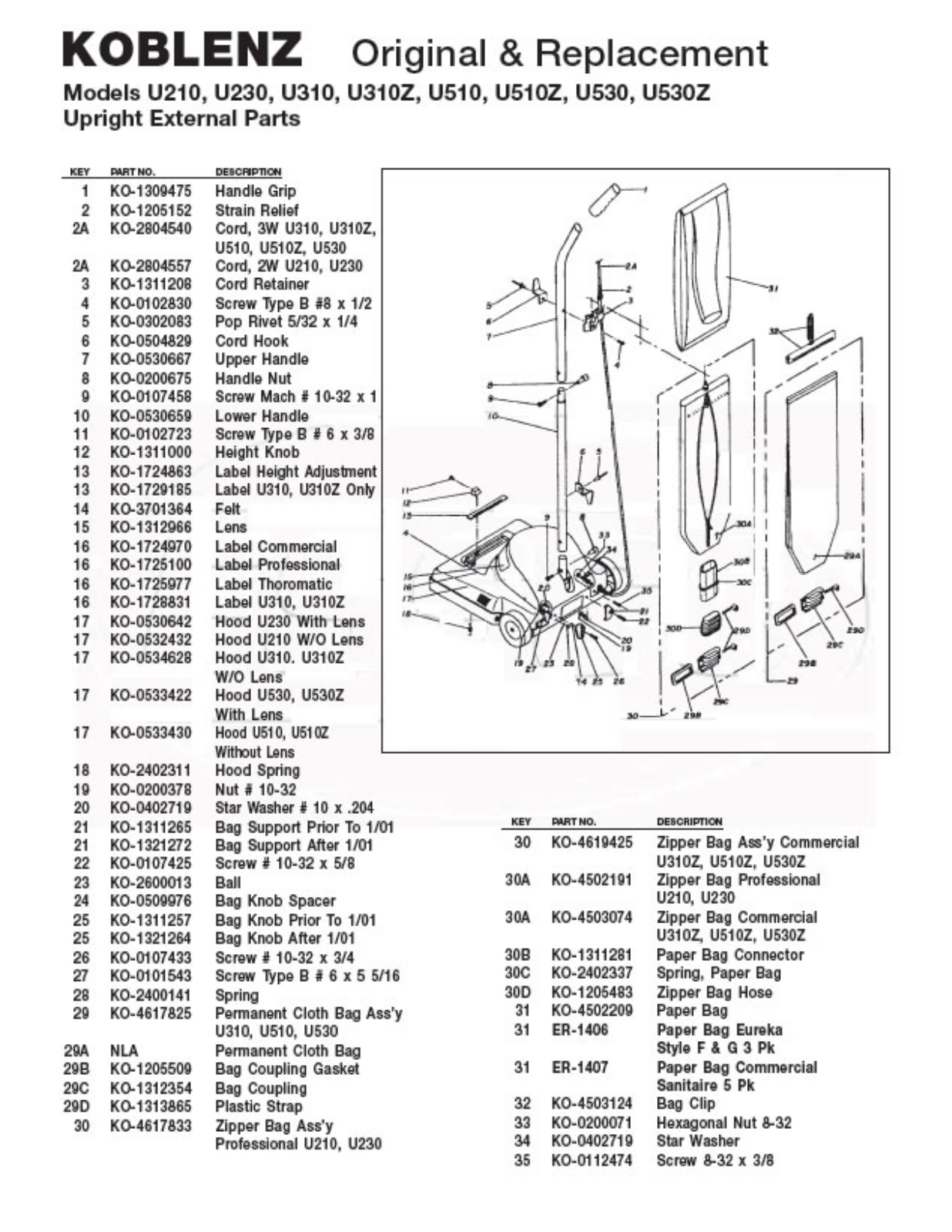 Koblenz U210, U310z, U230, U510, U310 Owner's Manual