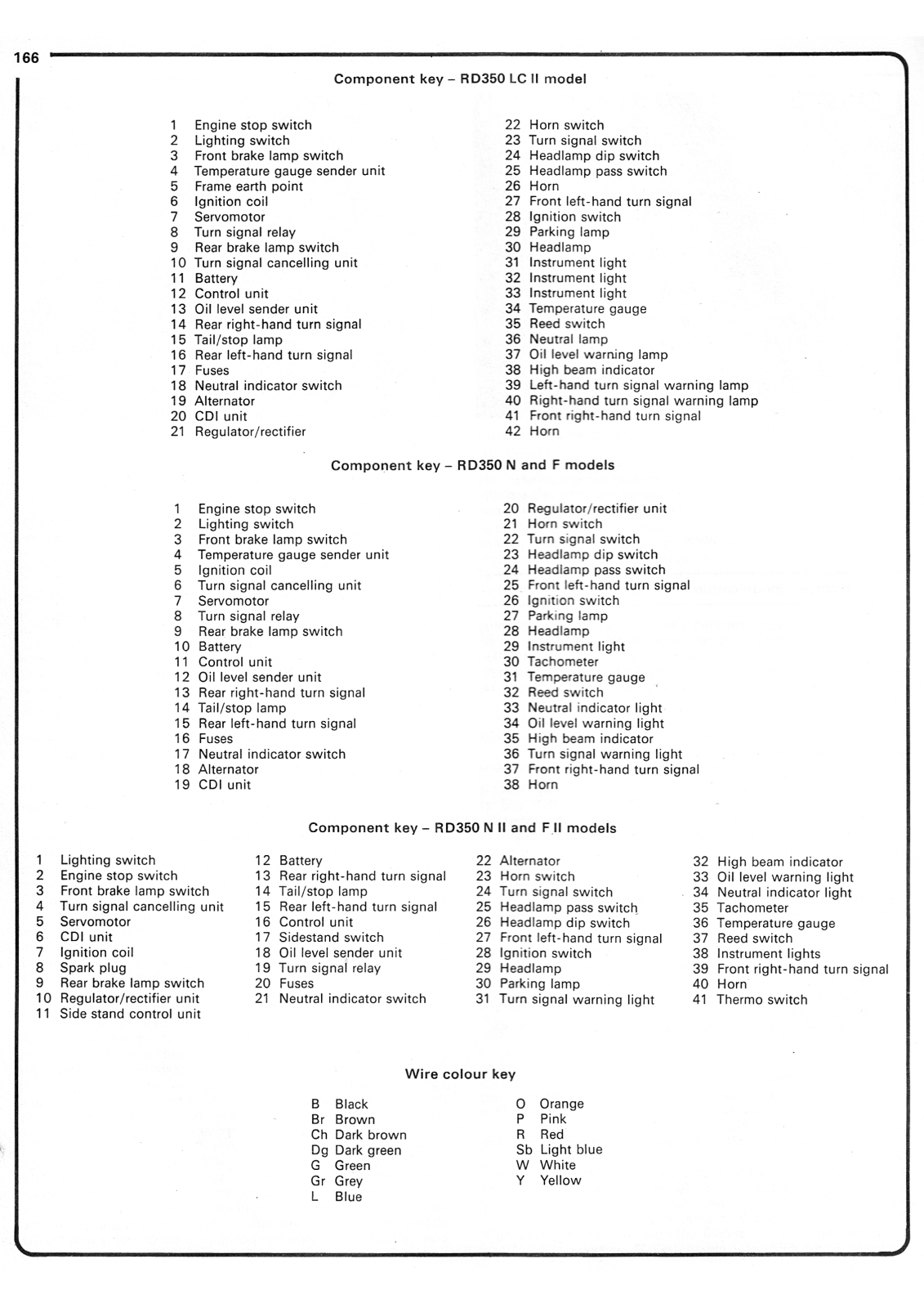 YAMAHA RD350 Wiring Diagrams