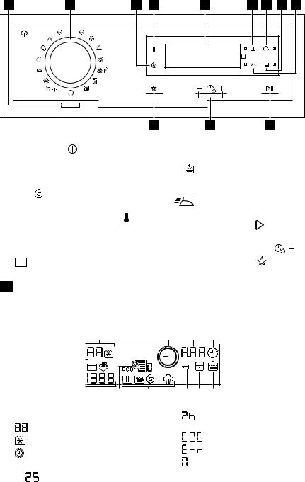 AEG EWT1367VDW User Manual