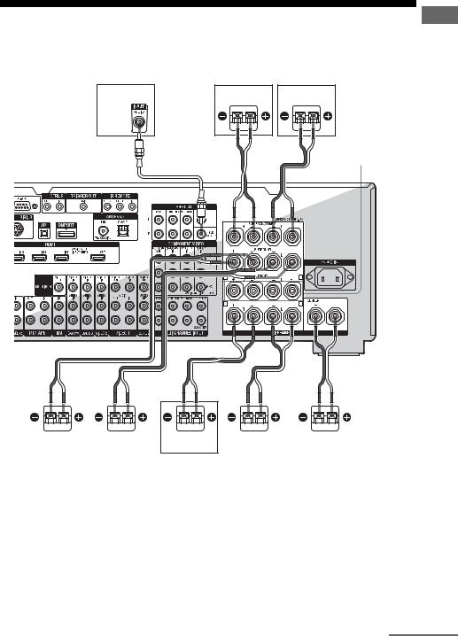 Sony STR-DA4300ES Operating Instructions