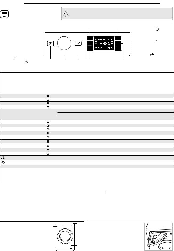 HOTPOINT BI WMHG 81484 UK Daily Reference Guide