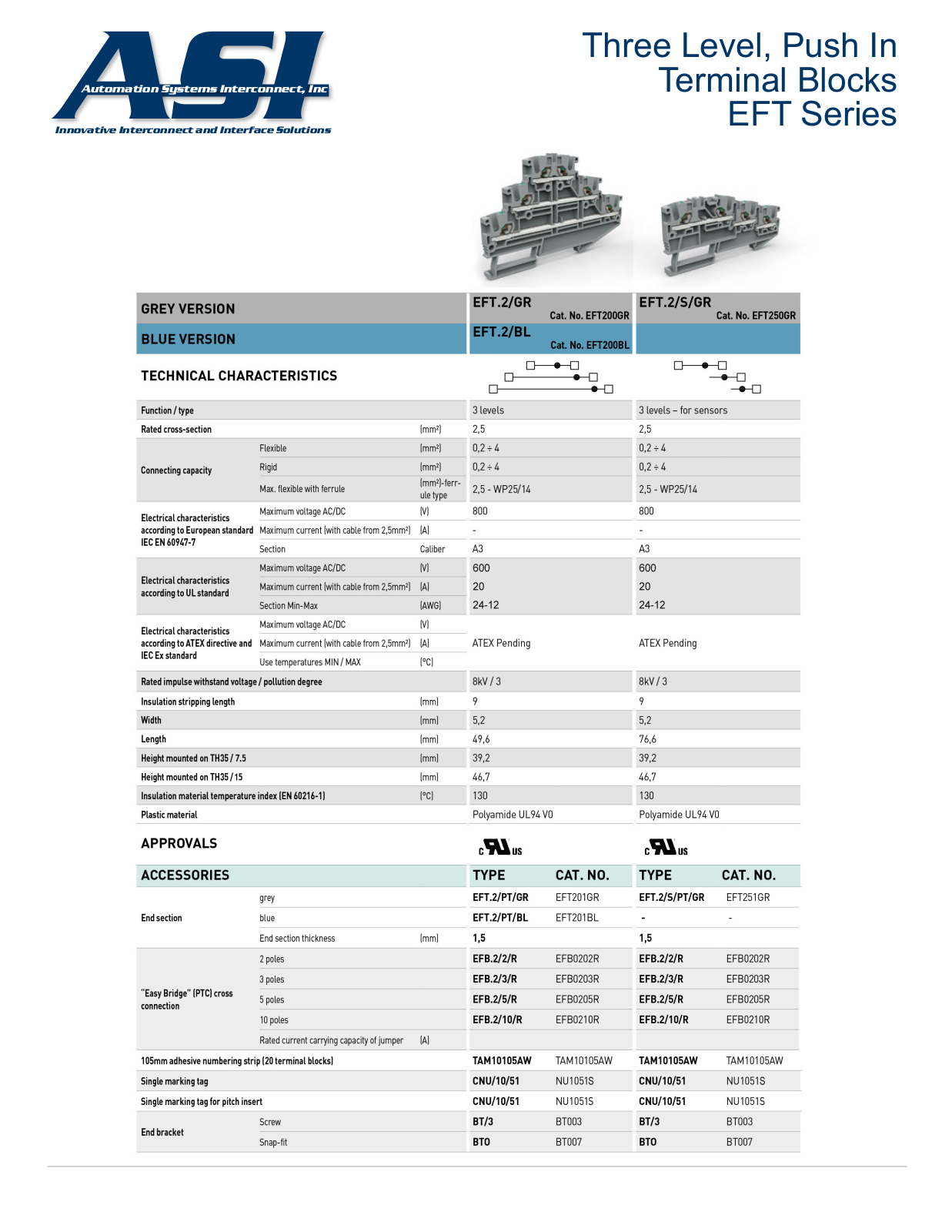 ASI-Automation Systems Interconnect EFT Series Data Sheet