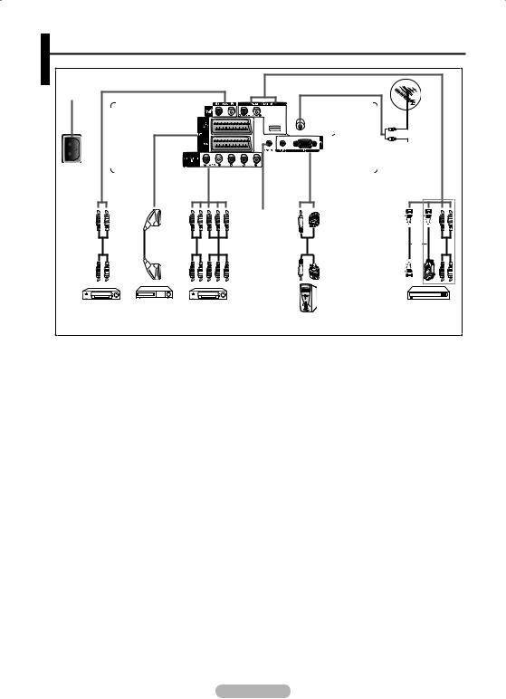 Samsung PS-50C62H, PS-42C62H User Manual