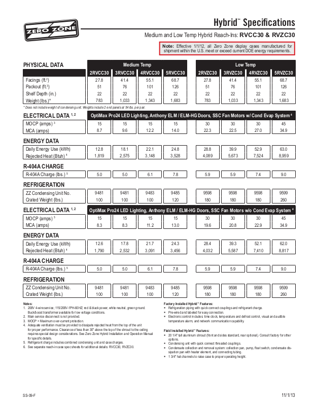 Zero Zone 2RVZC30 User Manual