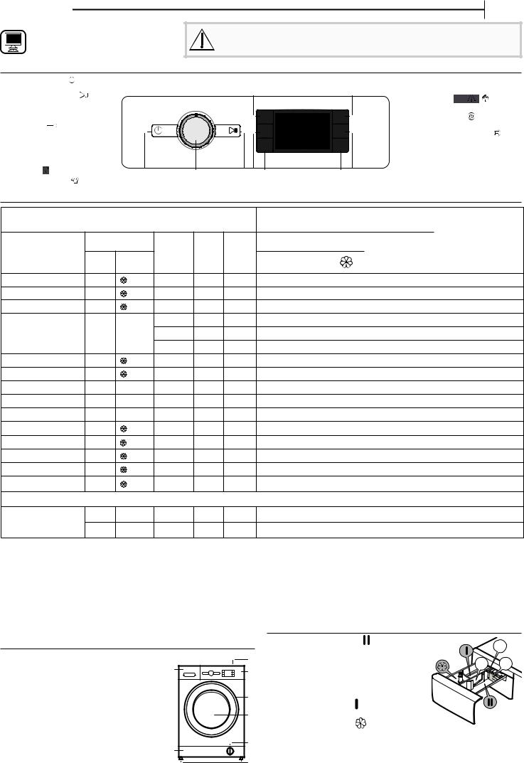 WHIRLPOOL FFB 8448 WV UK Daily Reference Guide
