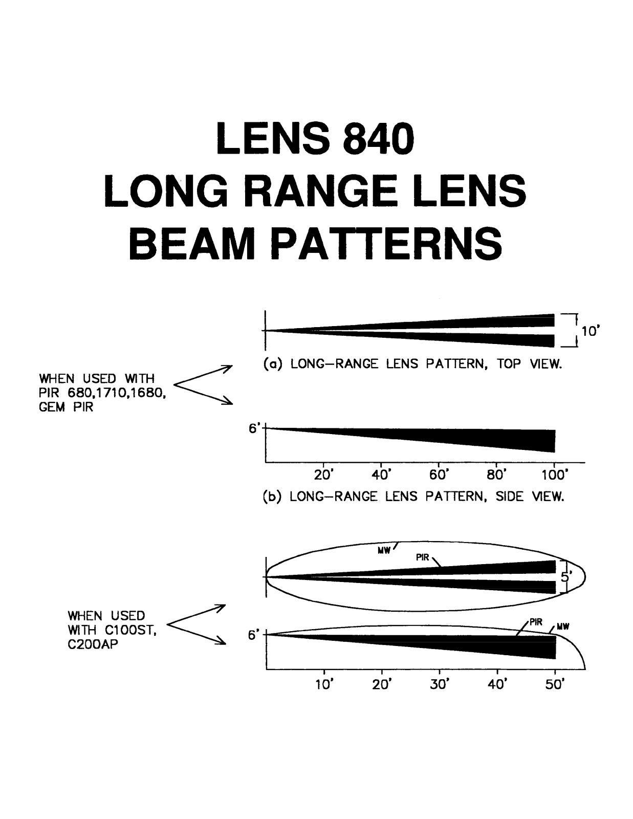 NAPCO LENS 840 Owners Manual