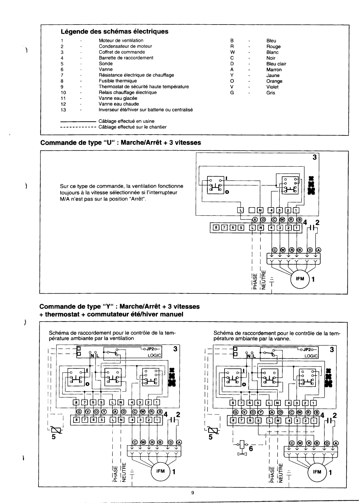 Carrier 42XSEL User Manual