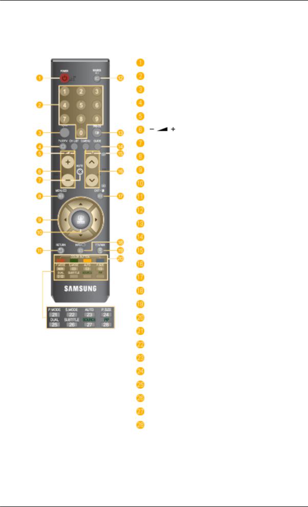 Samsung T260HD, T240HD QUICK GUIDE