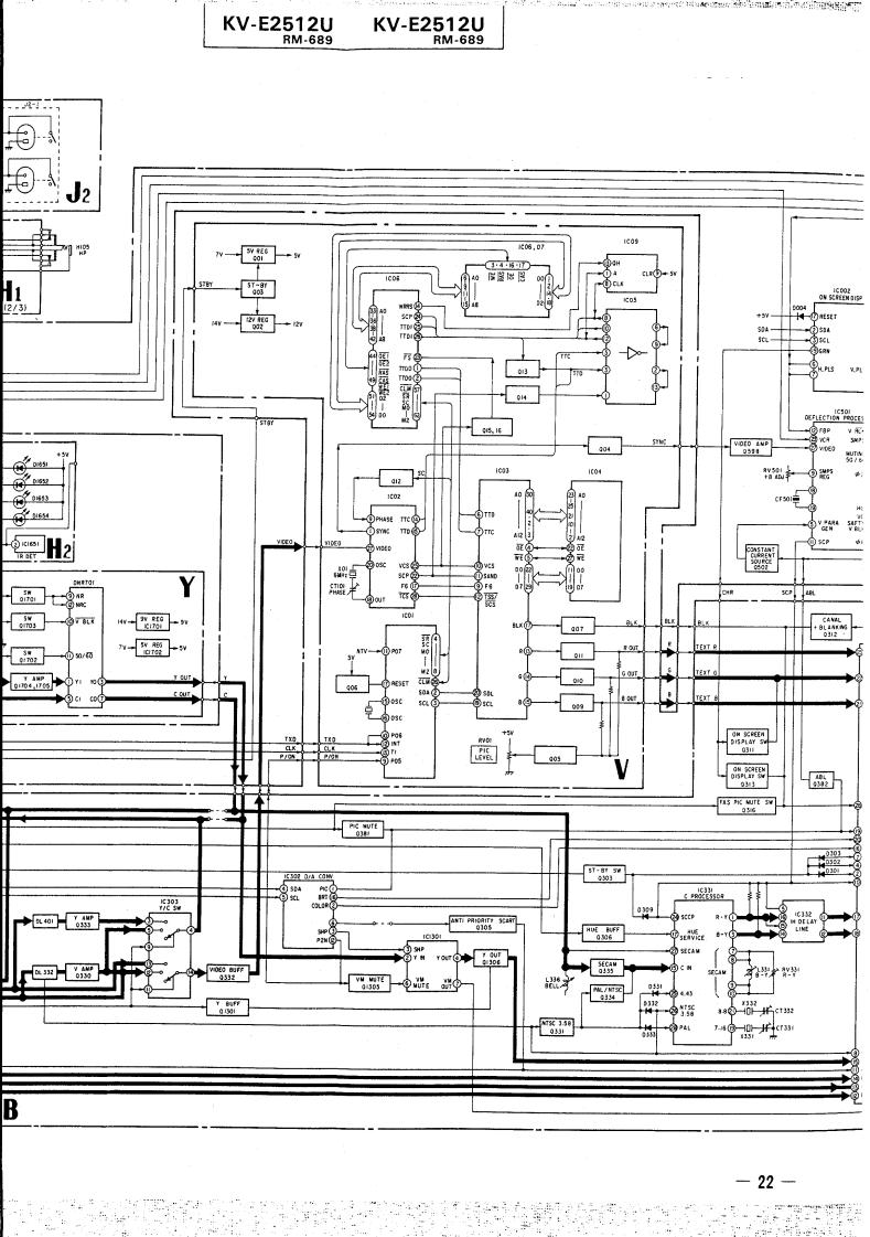 Sony KV-E2512U SERVICE MANUAL