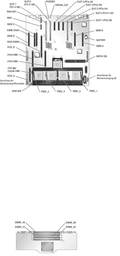 Dell PowerEdge 6850 User Manual