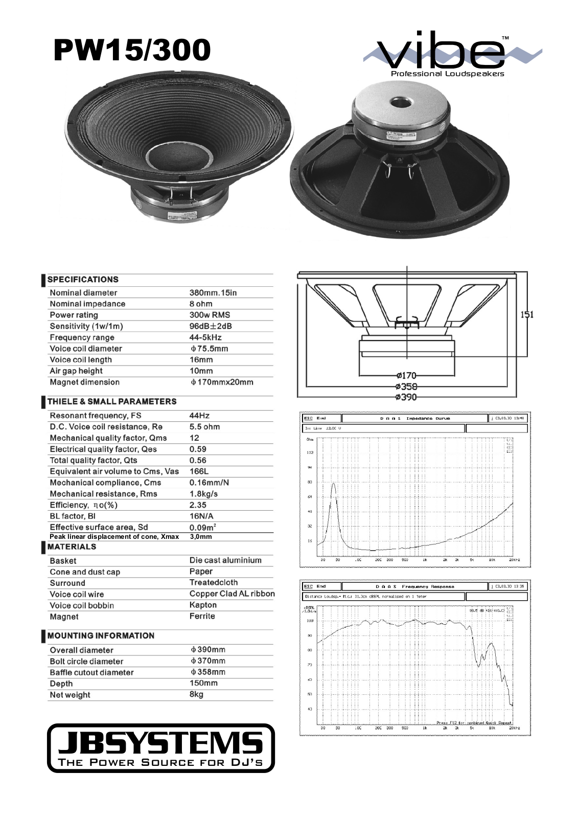 Beglec PW15-300 DATASHEET