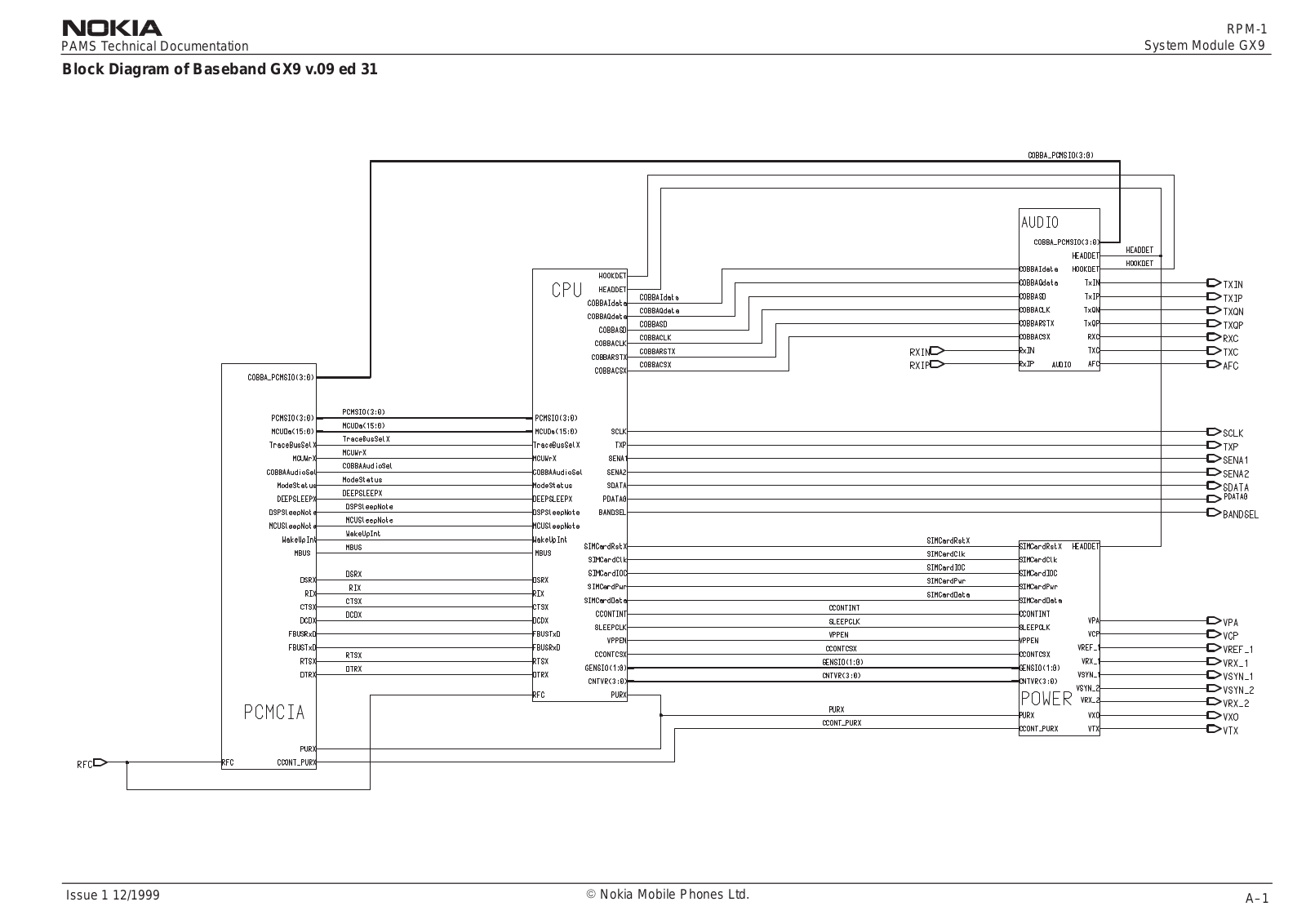 Nokia CardPhone 2 Block Diagram of Baseband GX9 v.09