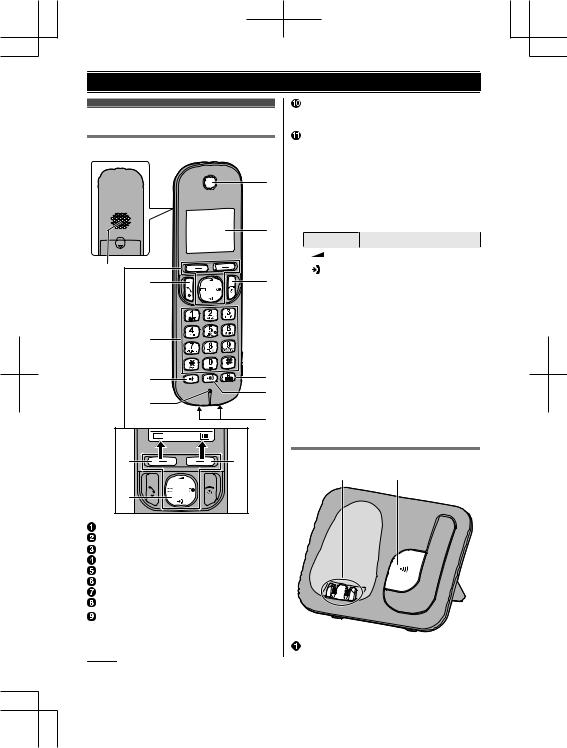 Panasonic KX-TGC212JT User Manual