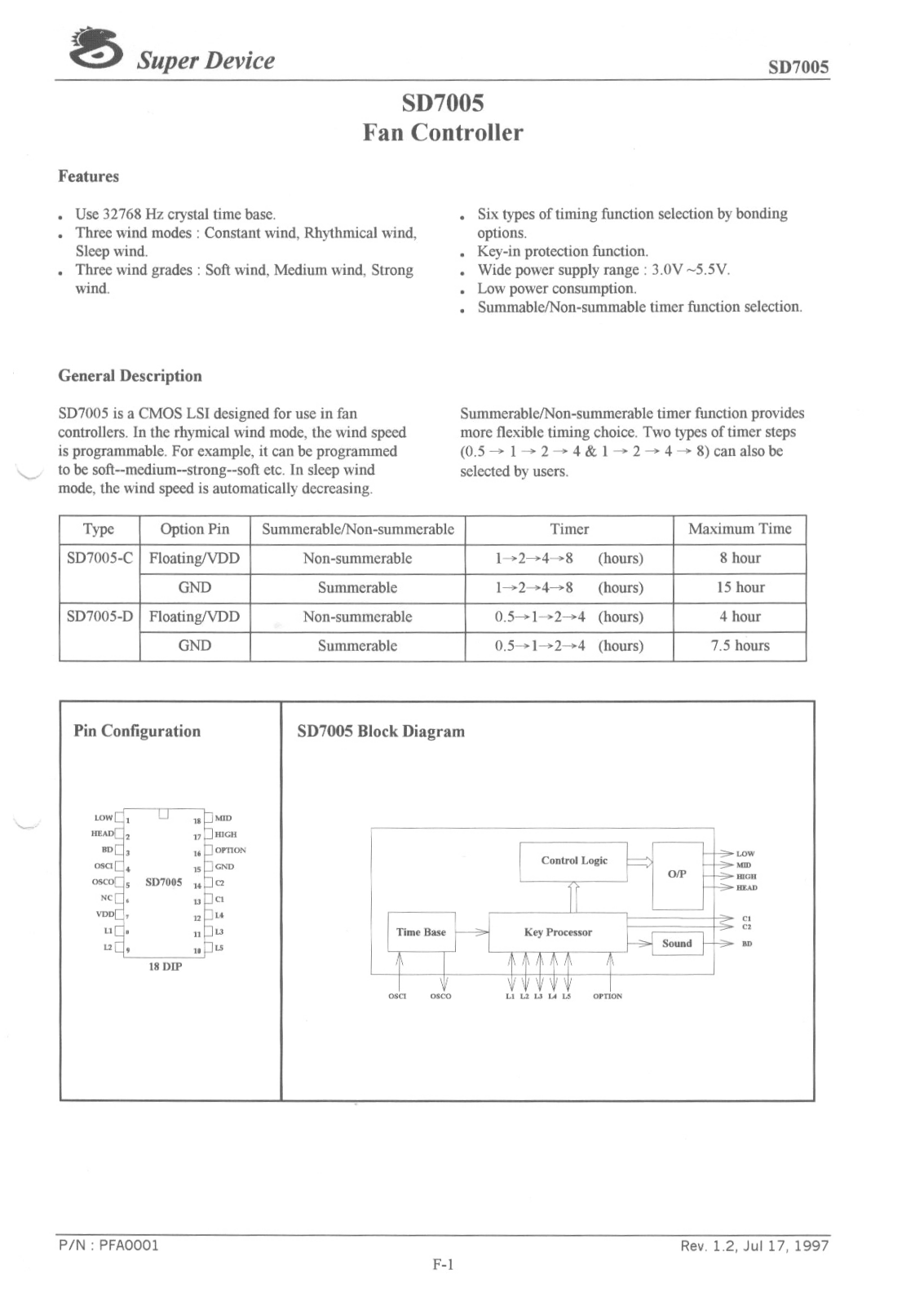 Super Device Microelectronics Co SD7005-C, SD7005-D Datasheet