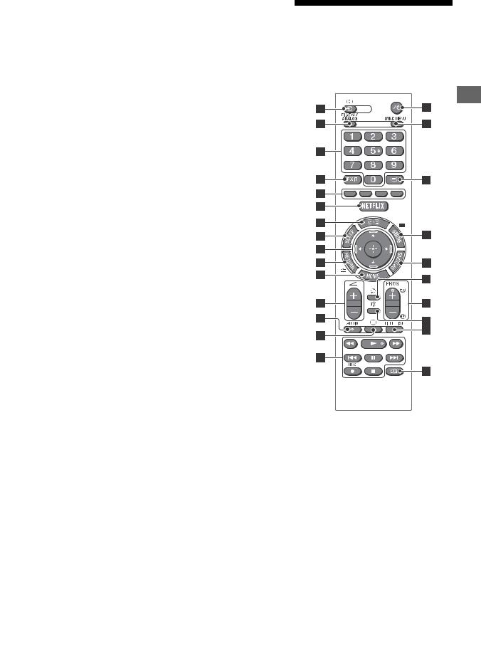 Sony KDL-43WD753 User manual