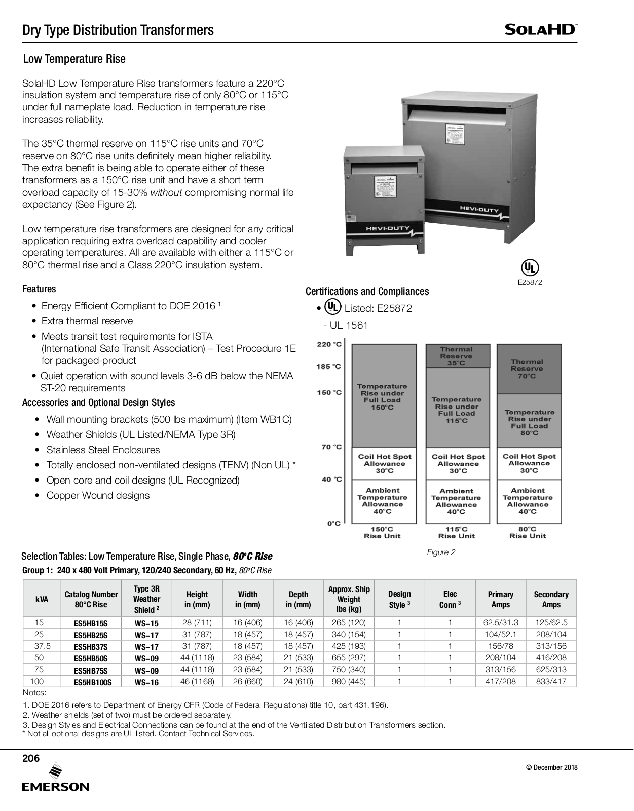 Appleton Dry Type Distribution Transformers Catalog Page