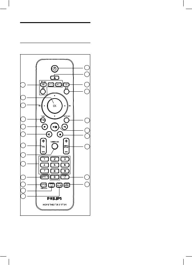 Philips HTS4600 User Manual