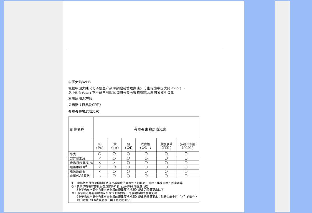 Philips 230C1 User Manual