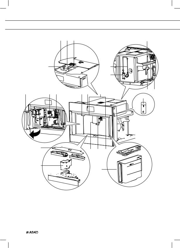 Asko CM8477A User Manual