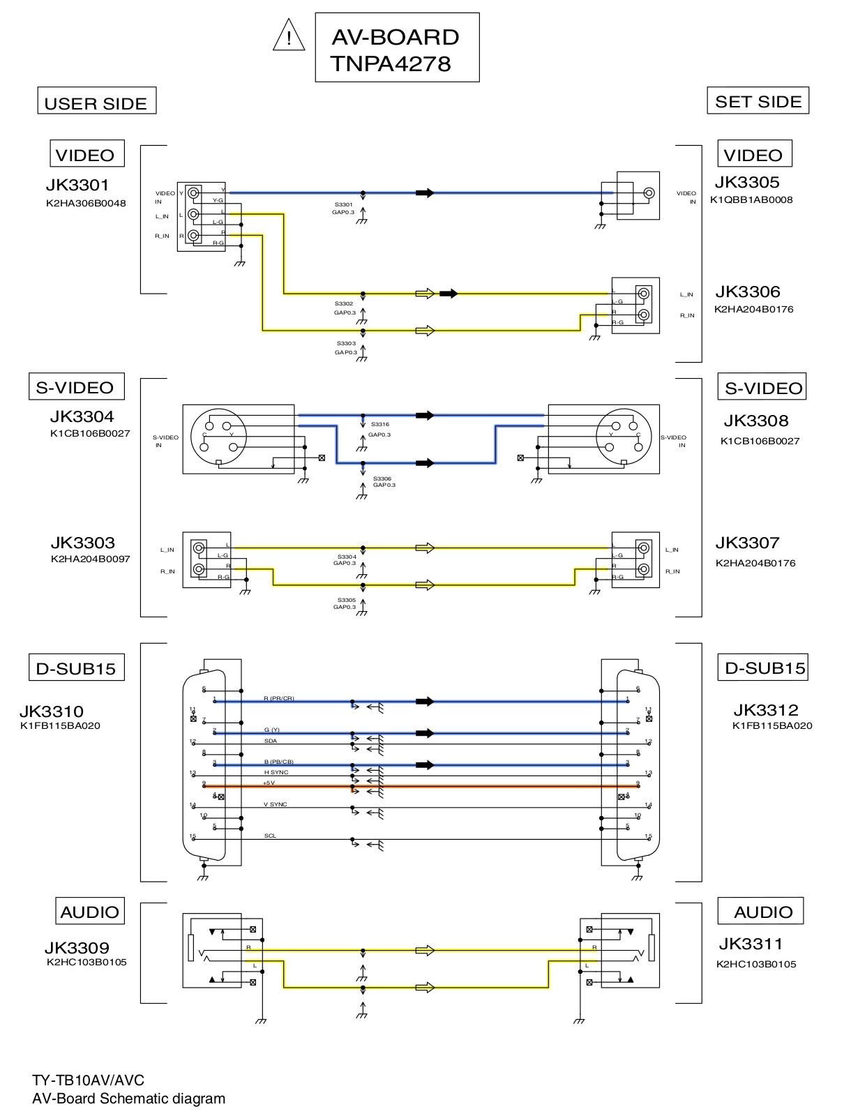 PANASONIC TY-TB10AV, TY-TB10AVC Schematics