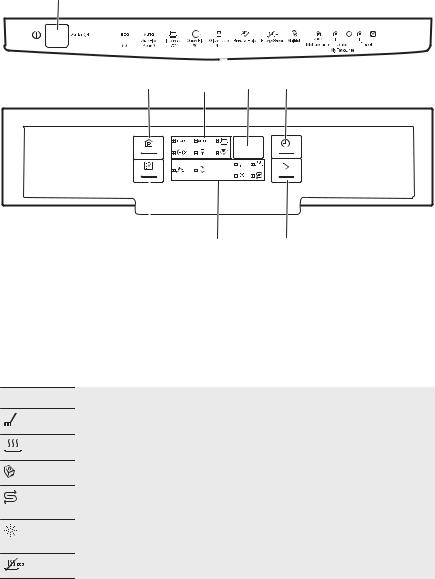 Electrolux ESF9450 User Manual