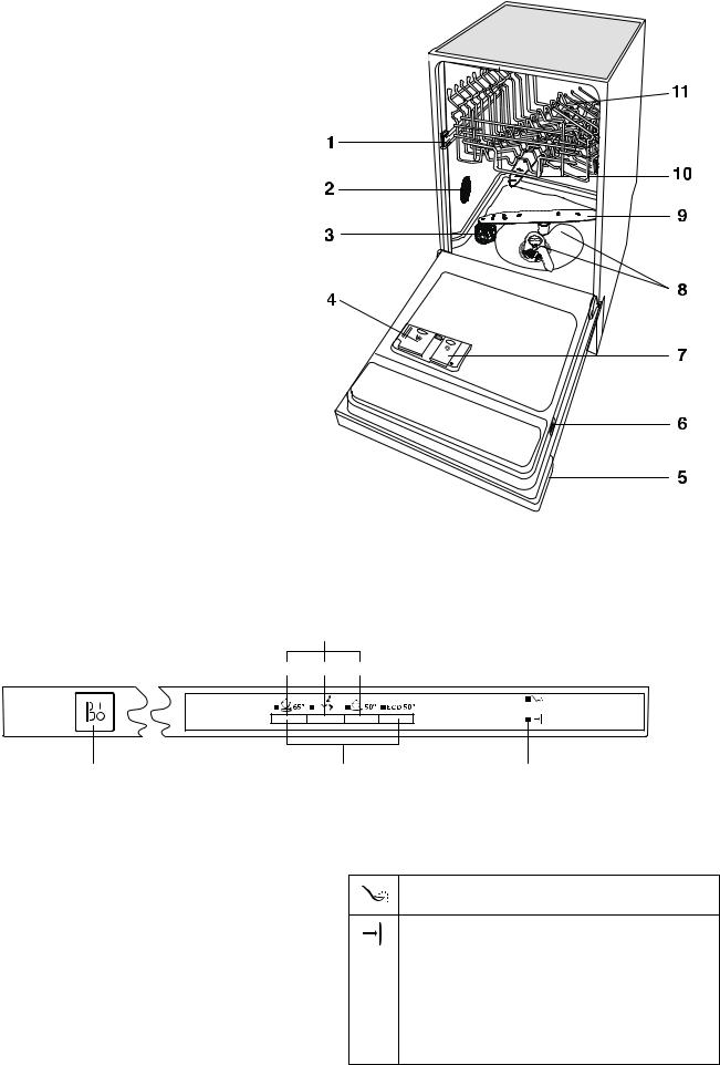 AEG ESL4125 User Manual