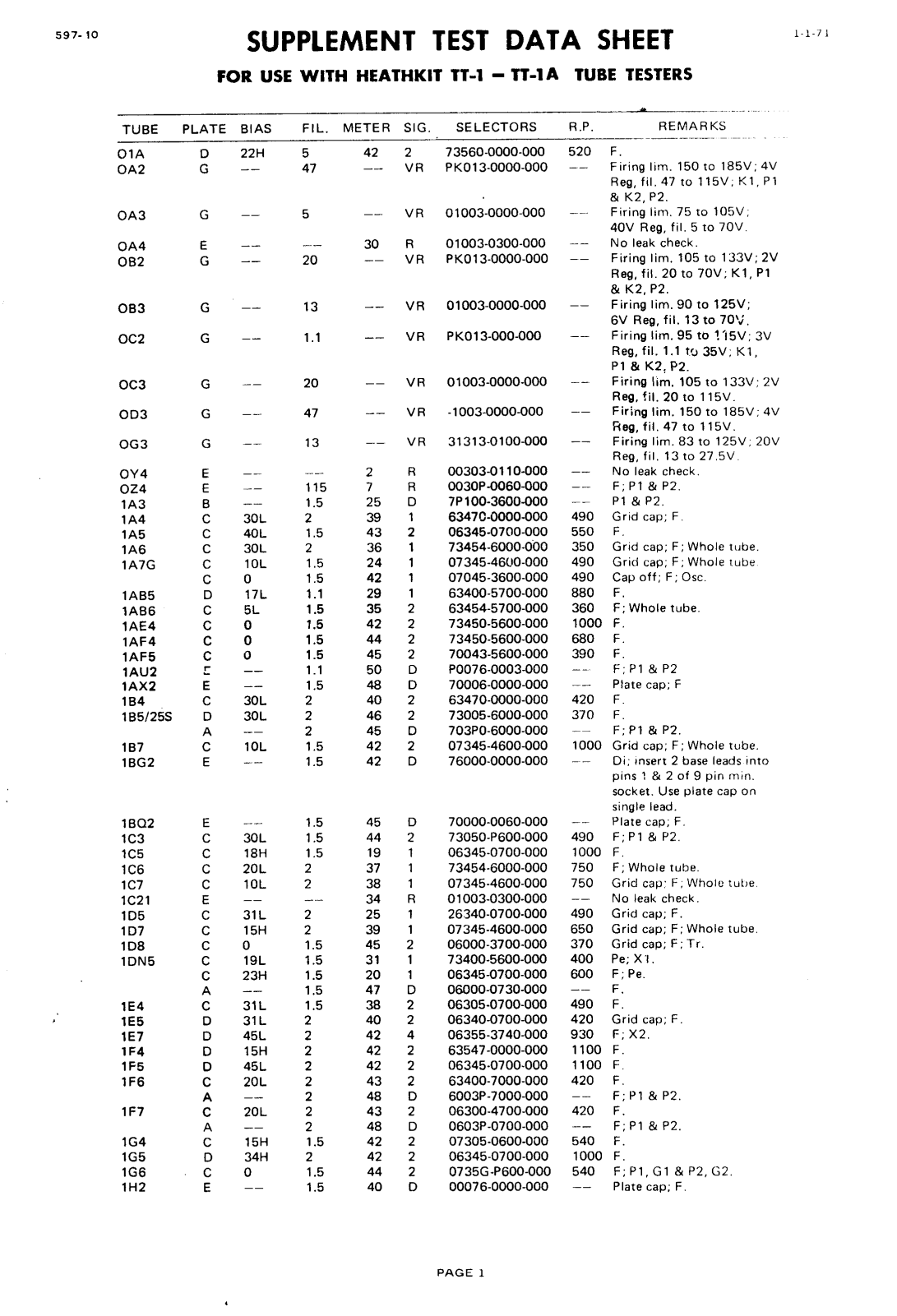Heathkit TT-1, TT-1A supplement test data sheet 1971
