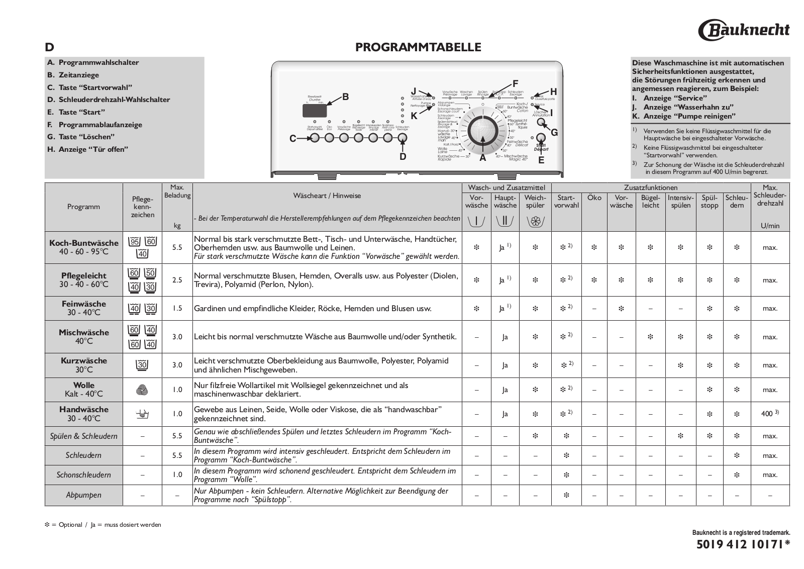 Whirlpool WAT 7359 INSTRUCTION FOR USE