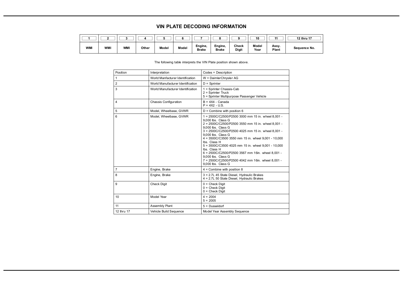 Dodge 2004 VA Service Manual