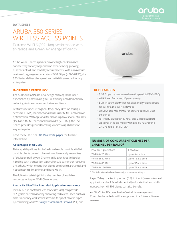 Aruba AP-555 Data sheet