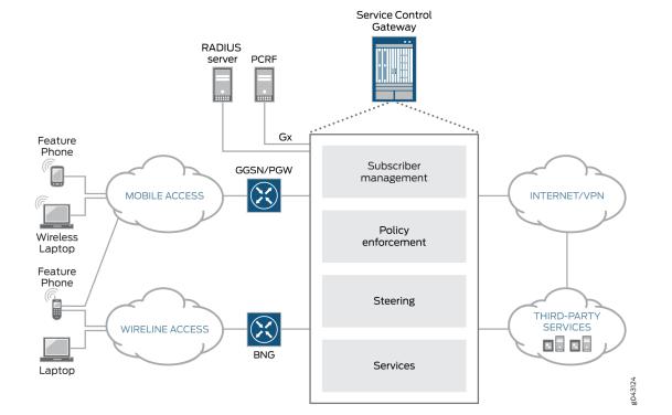 Juniper Subscriber-Aware and Application-Aware Traffic Treatment User Manual