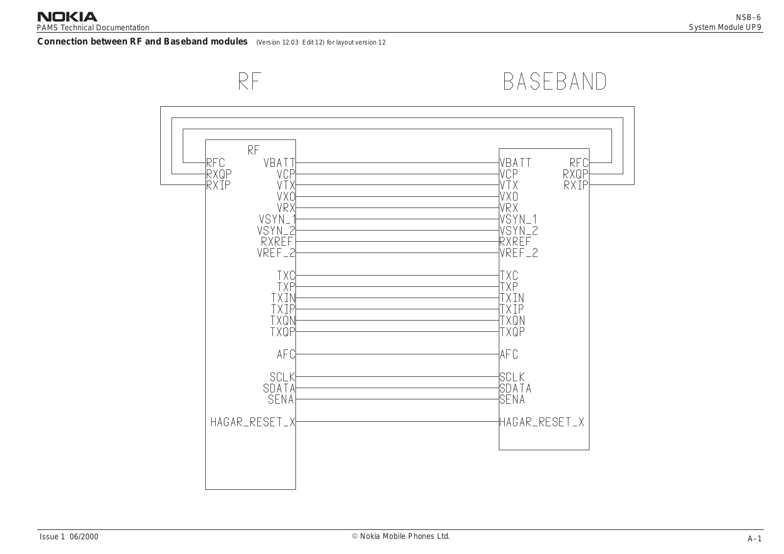 Nokia 8890 Service Manual 03sysa3