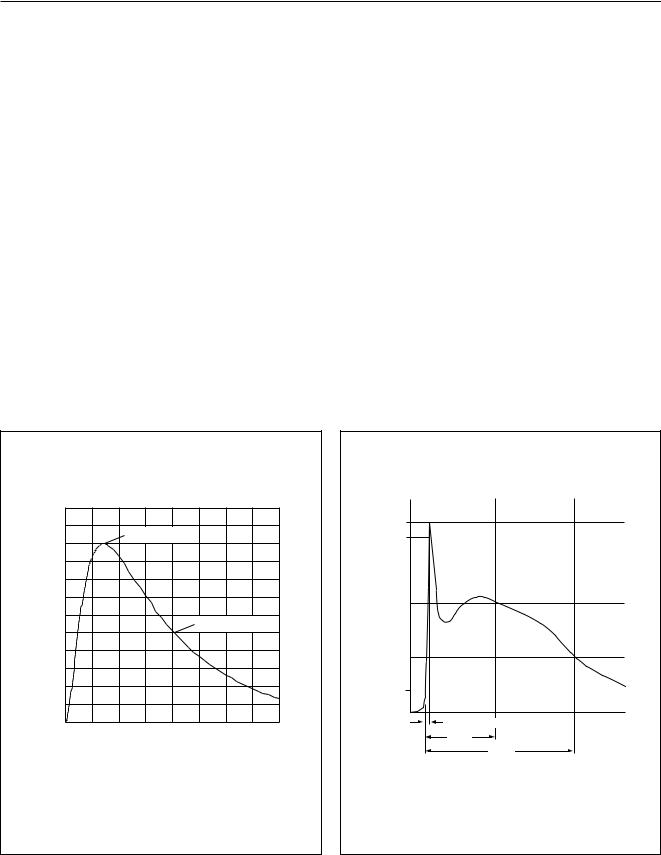 Philips PESDxS2UT Technical data