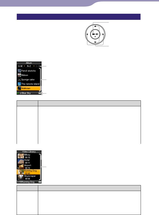 Sony NWZ-E435F User Manual